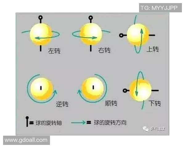 掌握前冲弧圈球技巧提升乒乓球水平的有效训练方法与实战应用解析