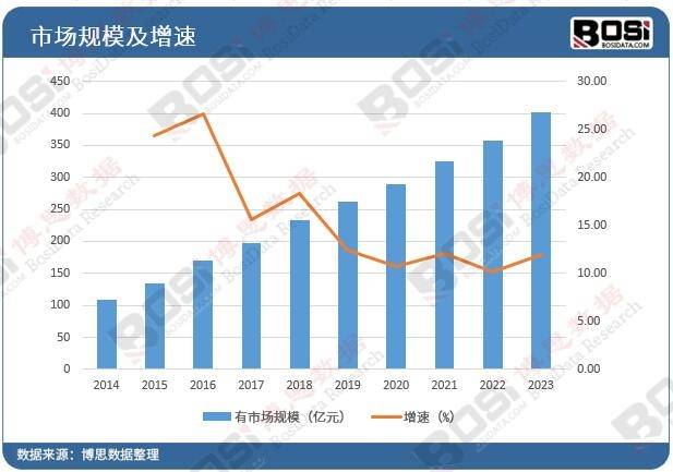 绿化浪潮席卷全国中国园林绿化6t体育市场蓬勃发展(图2)